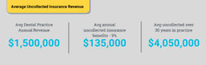 Avg Uncollected Insurance Revenue.2